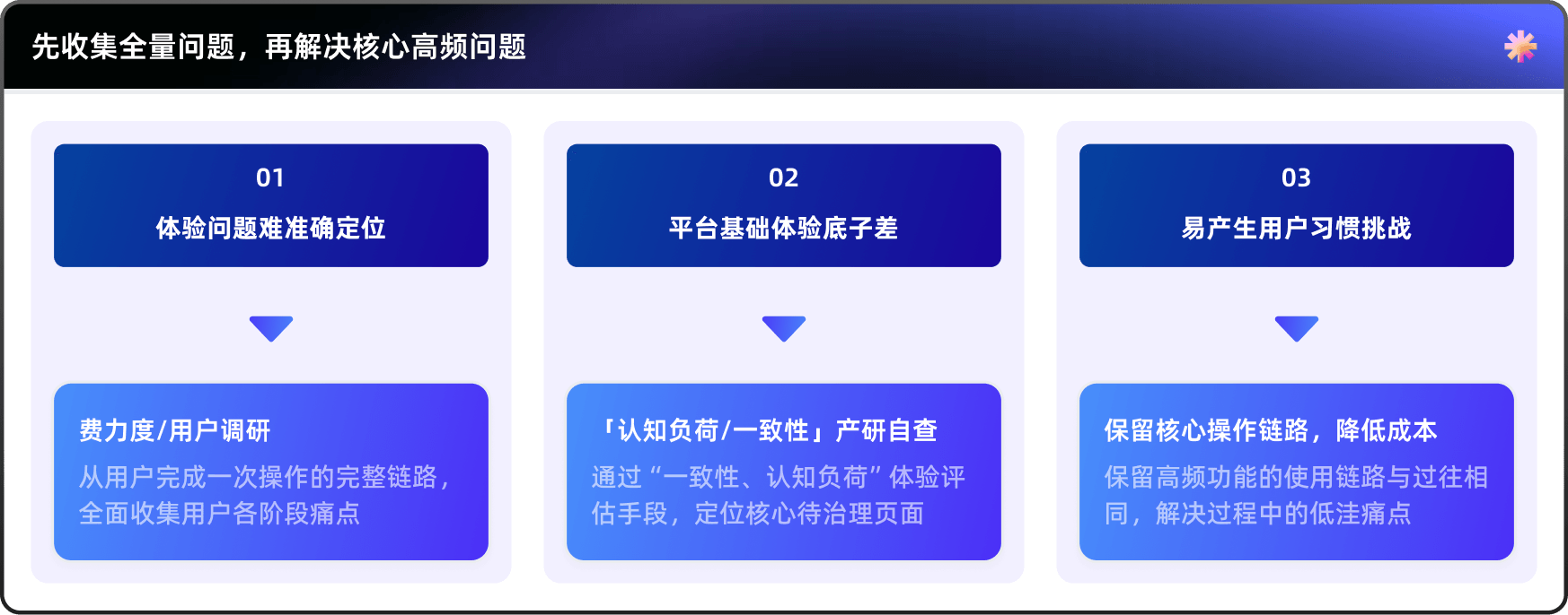 KEEP 产品体验治理专项样机 2