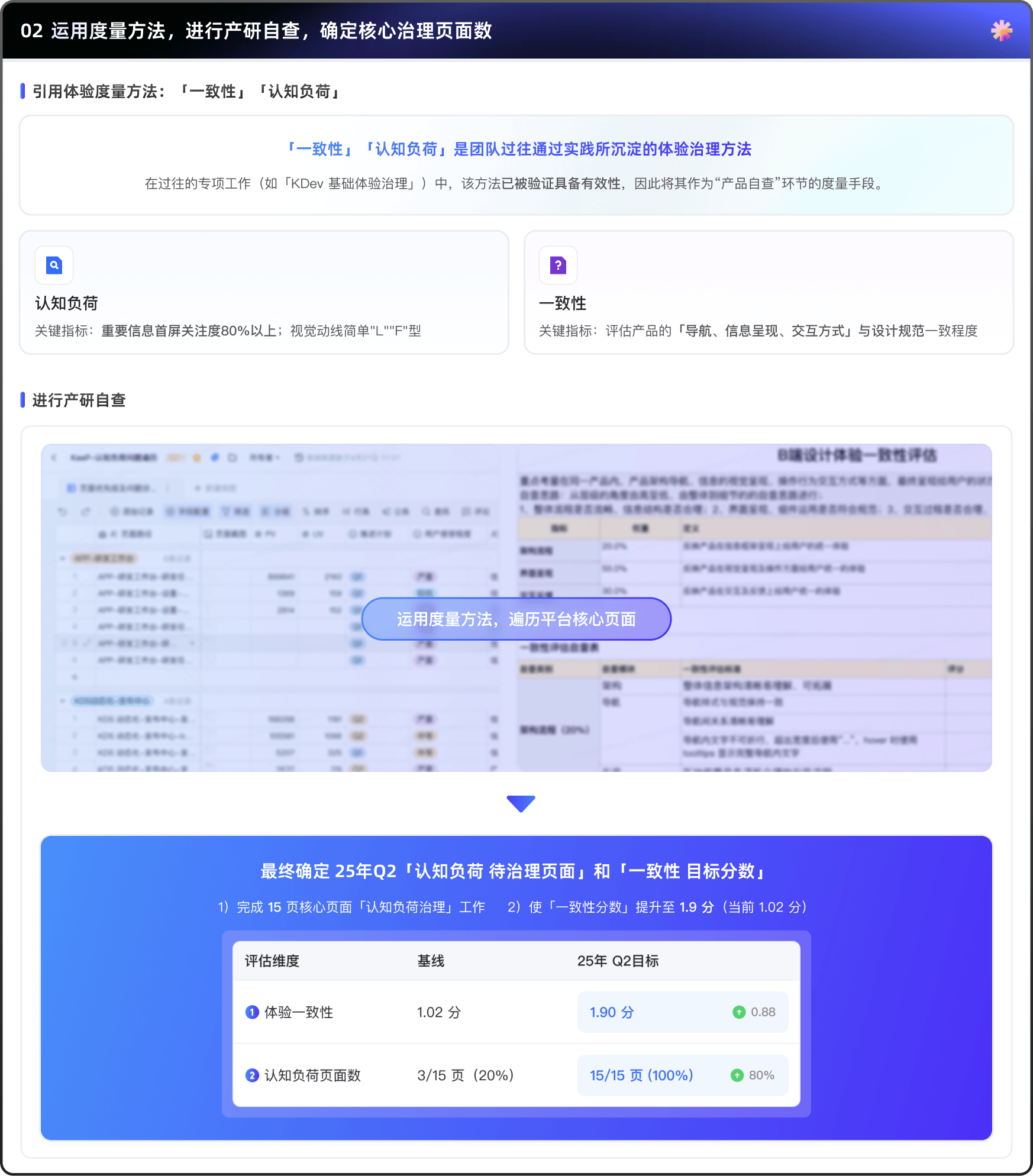 KEEP 产品体验治理专项样机 4